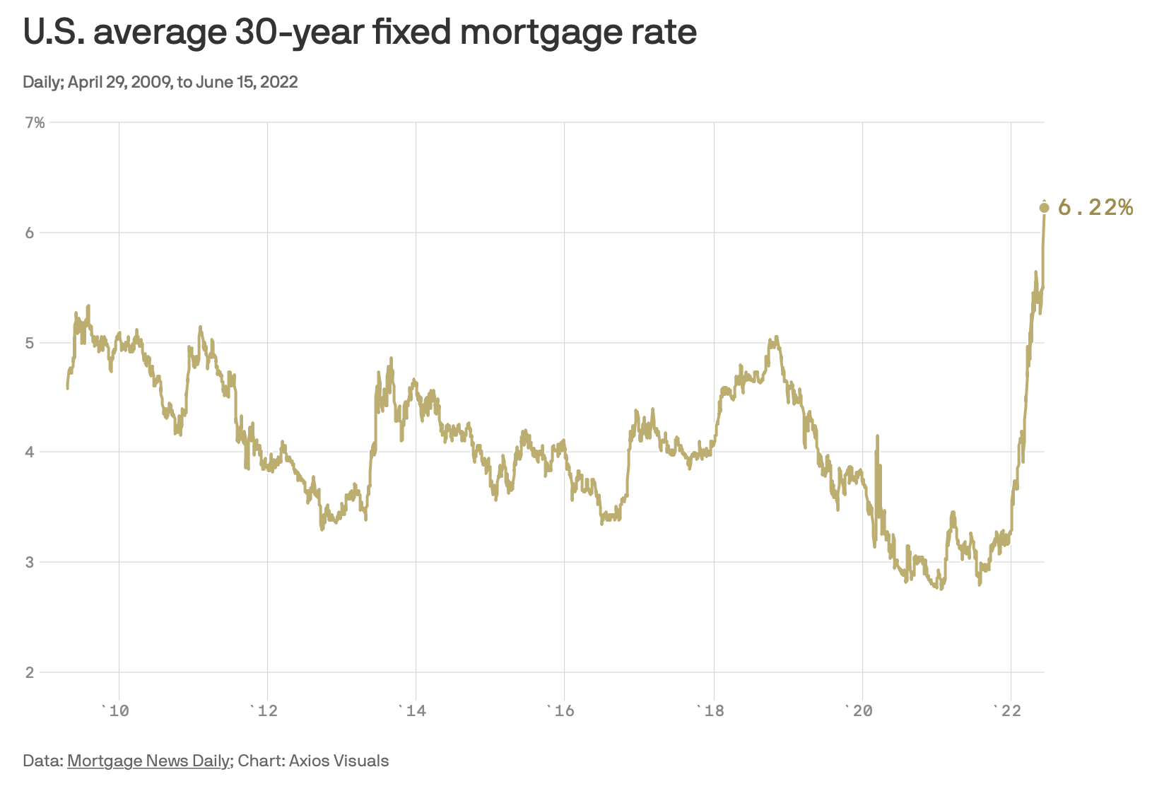 Screen Shot 2022-06-16 at 10.30.03 AM.png